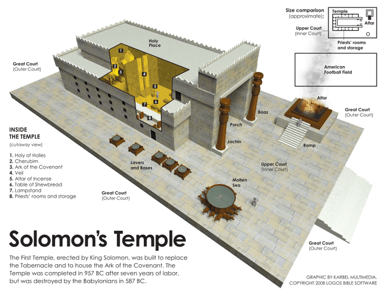 solomons-temple