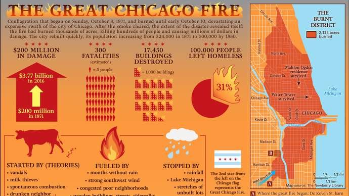 Great Chicago Fire